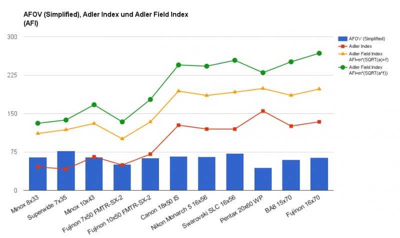 Adler Field Index comparison chart 3.png