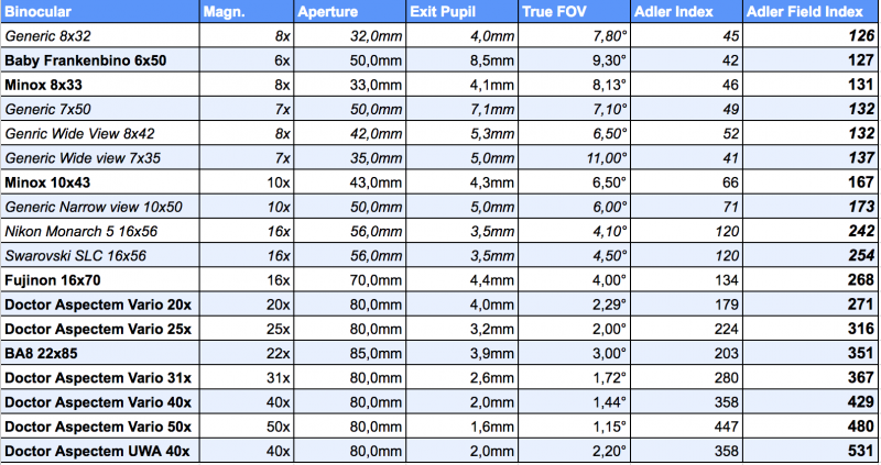 Adler Field Index comparison.png