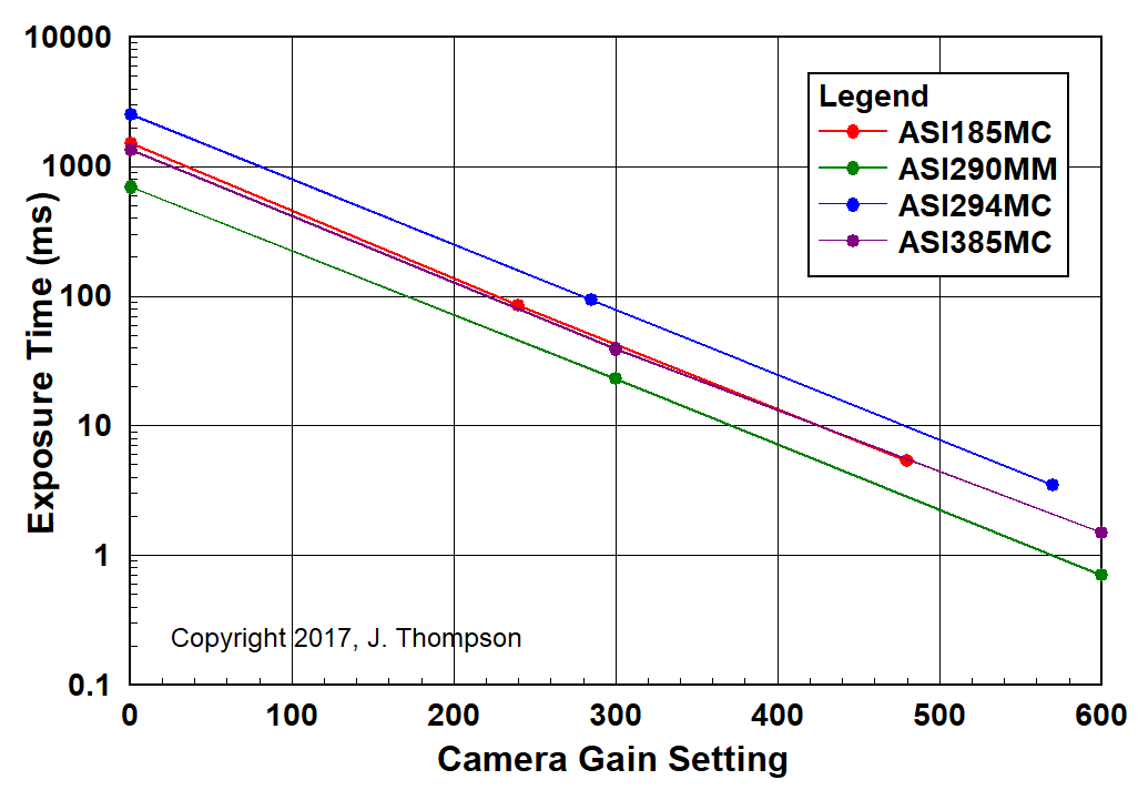 Zwo Camera Comparison Chart