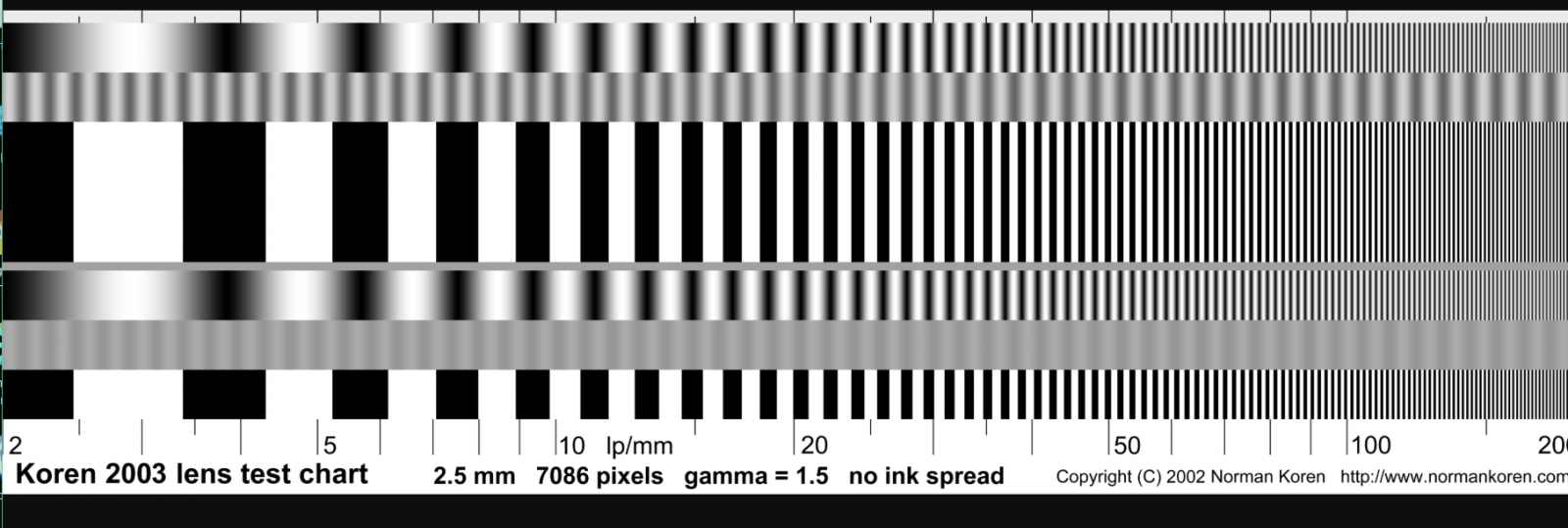 Gamma Test Chart