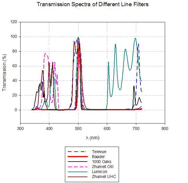 3498146-OIII spectrographs.JPG