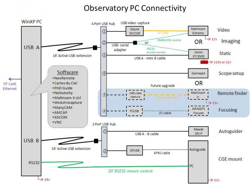 4229879-PC connectivity diagram.JPG