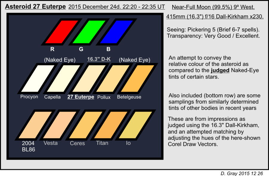 27 Euterpe Christmas Eve. - Solar System Observing - Cloudy Nights