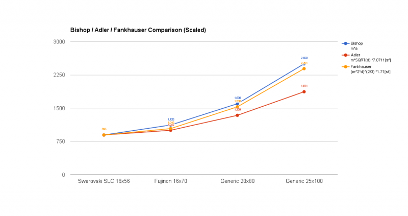 Binocular index:factor comparison scaled (16x56).png