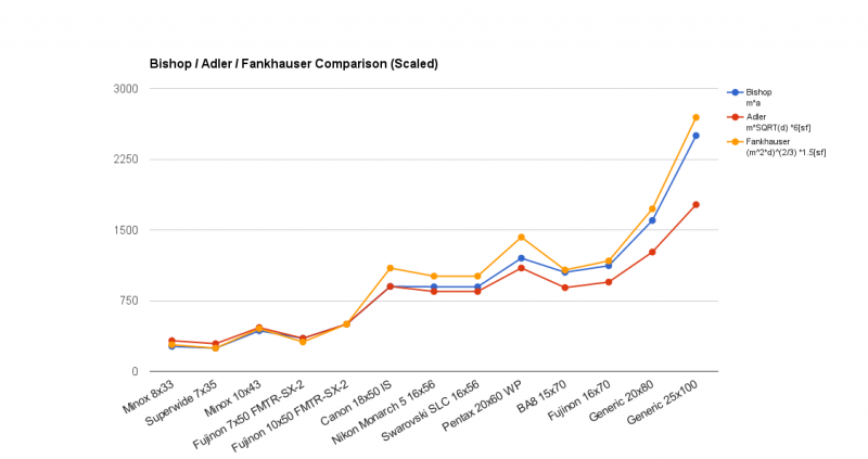 Binocular index:factor comparison scaled.png