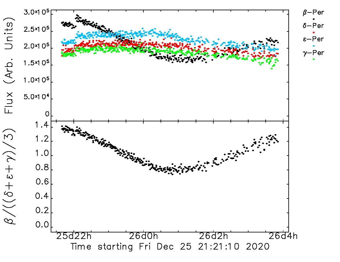 My first measurement of Algol's brightness variation