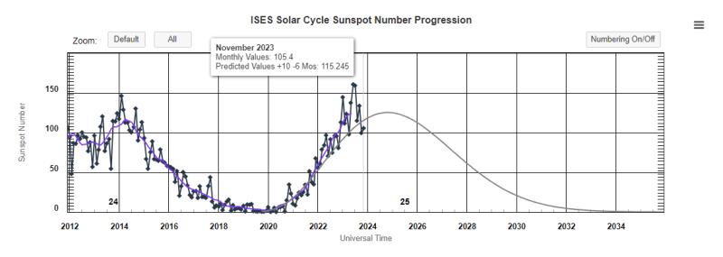 Solar Cycle 25.jpg